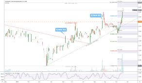 Trimode carry out the provision of sea freight services, container haulage services, air freight services, freight forwarding services, warehousing services and marine insurance services. Trimode Stock Price And Chart Myx Trimode Tradingview