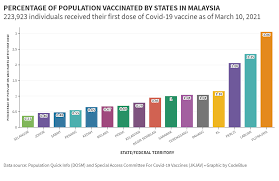 Overall total population (both sexes and all ages) in the country as of july 1 of the year indicated, as estimated by the united nations, department of. Kl Jabs 1 Of Residents Fourth Highest Covid 19 Vaccination Rate Codeblue