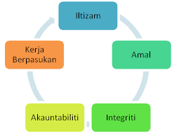 Gombak merupakan salah satu daerah di negeri selangor yang diwujudkan pada 1 februari 1974 serentak dengan penubuhan kuala lumpursebagai wilayah persekutuan. Https Al Amin Edu My Page Pagedetail Php Schid 312 Schname Carta 20organisasi