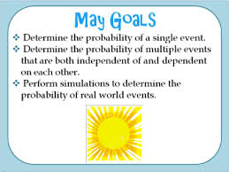 May Or May Not The Colorful Title Of Lindsay Perro S Middle School Math Lesson Neatly Summarizes The Theme Middle School Math Math Lessons Middle School Math