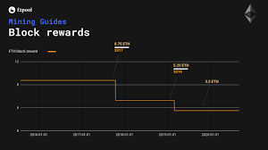 Both have much higher hashrates in the miner window than in reality. How To Mine Ethereum F2pool