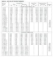 Imperial Drill Bit Sizes Islamia Co