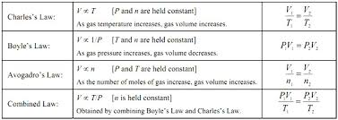 An ideal gas is a gas in which the particles (a) do not attract or repel one another and (b) take up no space (have no volume). What Does The Ideal Gas Law Allow A Scientist To Calculate That The Other Gas Laws Do Not