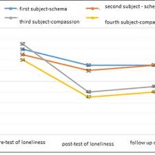 Image result for training effect schema