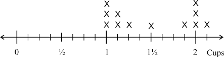 dividing fractions by whole numbers free lesson with a video