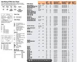 Stihl Chainsaw Rpm Chart Www Bedowntowndaytona Com