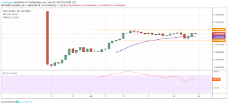 Top 5 Crypto Performers Link Btc Neo Leo Eth Expanse