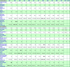 Fort Mcmurray Alberta Canada Climate Statistics With