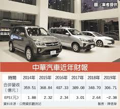 The site owner hides the web page description. å®…é…ç‰©æµæ—ºä¸­è¯è»Šæ¥­ç¸¾æœ‰æ' è­‰åˆ¸ æ¬Šè­‰ å·¥å•†æ™‚å ±