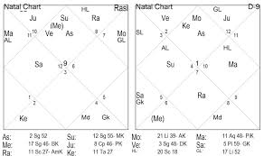 astrofuture ratan tata a legend