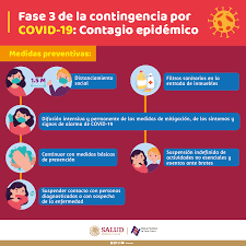Download the app and find fase 3 radio and save us as your primary station!!!! Fases De La Epidemia Por Covid 19
