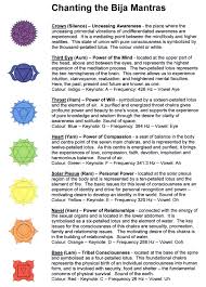 All Inclusive Healing Sound Frequencies Chart Correlative