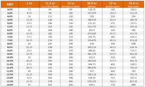 1 sugar to potential alcohol wine brix chart brix to plato