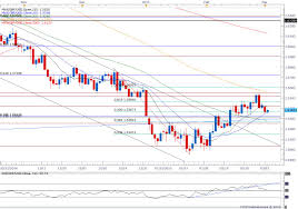 Ger30 Carves Outside Day Threatens Bullish Momentum Ahead