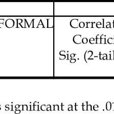 Arrangement of the furniture should be so that it doesn't block the movement. Pdf Idioms And Language Users The Effect Of The Characteristics Of Idioms On Their Recognition And Interpretation By Native And Non Native Speakers Of English
