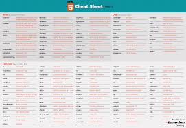 But i have a parameter which have 3 lines. 50 Best Html Css Cheat Sheets To Up Your Coding Game Sharethis