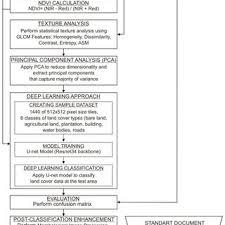 Spectral sensitivity of unfiltered Canon 350D sensor.