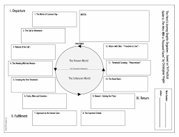 The Hero S Journey Graphic Organizer Graphic Organizers Math Operations Writing Life