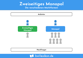 Beschränktes angebotsmonopol beispiel from www.wiwiweb.de. Zweiseitiges Monopol Definition Erklarung Beispiele Ubungsfragen