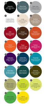 Pin By Pamela Moeller On Colors In 2019 Painting Walls