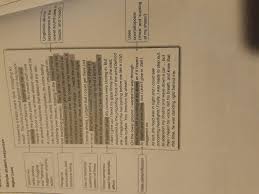 What is the best textbook to revise for the gcse english language exam for aqa higher? English Lang Paper 1 Tips The Student Room