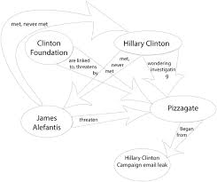 Check spelling or type a new query. Plos One An Automated Pipeline For The Discovery Of Conspiracy And Conspiracy Theory Narrative Frameworks Bridgegate Pizzagate And Storytelling On The Web