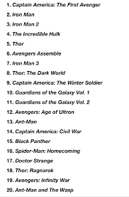 Chronological Order Of Marvel Movies As Of December 2018 Avengers Movies In Order Marvel Movies In Order Marvel Avengers Movies
