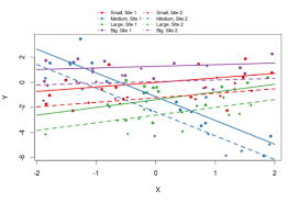 Mastering R Plot Part 1 Colors Legends And Lines Create Graphics Data Science Data Analytics