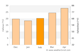 We did not find results for: Karachi Weather In February 2022 Pakistan Averages Weather 2 Visit