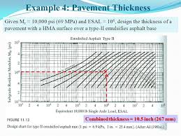 Example 3 Determination Of M R 3 8 Example 4 Pavement