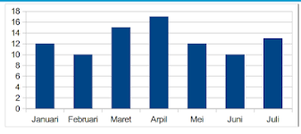 Maybe you would like to learn more about one of these? Latihan Soal Try Out Online Matematika Kelas 6 Sd Bimbel Brilian