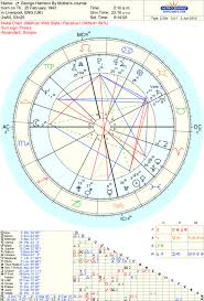 George Harrison And Hiis Two Controversial Natal Charts