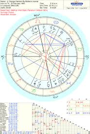 george harrison and hiis two controversial natal charts