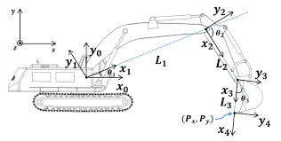 Sensors Free Full Text Analysis Of The Position Recognition Of The Bucket Tip According To The Motion Measurement Method Of Excavator Boom Stick And Bucket Html