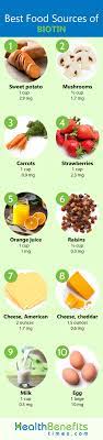 It's sometimes also known as vitamin b7 or vitamin h, and it appears to impact your body's ability to synthesize proteins for skin, hair, and metabolic functions involving fat or glucose. Biotin Facts And Health Benefits Nutrition