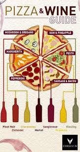 From Plain To Pesto There S A Vino For Every Pizza Topping Side Note Hawaiian Pizza Is Yum And Any Objec Wine Food Pairing Wine Recipes Wine Cheese Pairing
