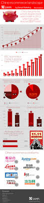 Infographic China Ecommerce Landscape Sampi Co Infographic Ecommerce Infographic Ecommerce