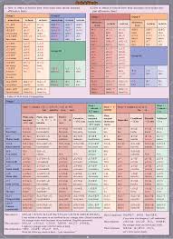 Quick Study Japanese Grammar