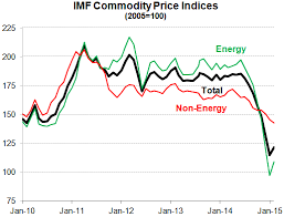 Steel Prices Historical Chart December 2019