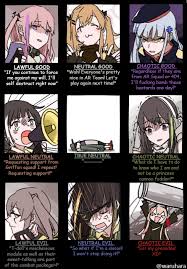 Ar 404 Alignment Chart Girls Frontline Know Your Meme
