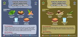 Nah, ada beberapa cara utama yang bisa kamu lakukan dan konsumsi untuk mendapatkan manfaat tersebut. Ramuan Tradisional Untuk Tingkatkan Daya Tahan Tubuh Official Web Rsud Dr Moewardi