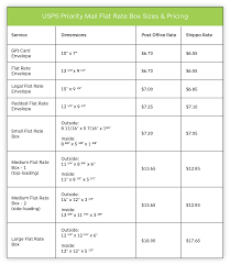 Usps Priority Mail Flat Rate Box Sizes Pricing Flat Rate Usps Shipping Rates Usps