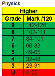 By creating an account on livejournal, you agree to our user agreement. Gcse Grade Boundaries Grading Help The Student Room