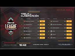 24 teams from qualifier split into two group, group norte & sur. Free Fire League Grupo A Mejores Momentos Booyah Freefire League Grupoa Jonathana12 Youtube