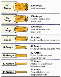 Home Wiring Gauge Schematics Online