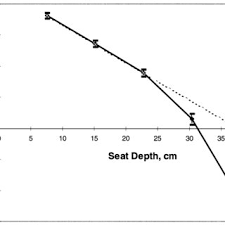 How to shorten barstools (to regular chair height) diy. Pdf A Methodology To Determine The Optimum Seat Depth