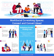 Worksocial Coworking Space In Jersey City In 2020 Infographic Poster Coworking Infographic