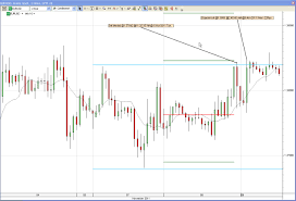 Technical Analysis In Forex Best Binary Options Online