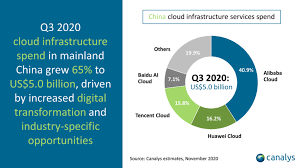Kingsoft Cloud Buying Ahead Of Short And Long Term Drivers Nasdaq Kc Seeking Alpha