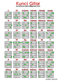 101 Gambar Kunci Gitar Semua Terbaik Gambar Pixabay